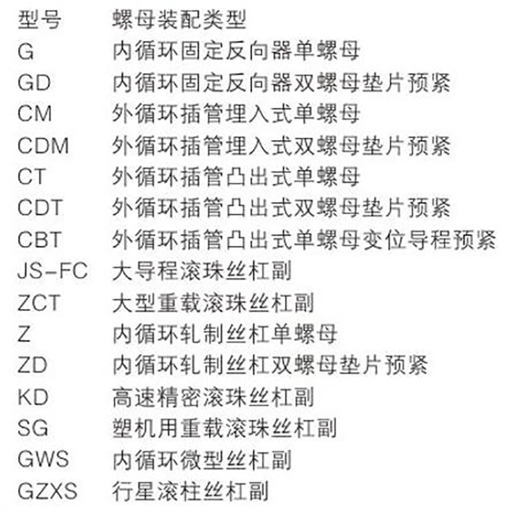 G.GD系列滚珠丝杠副_06.jpg