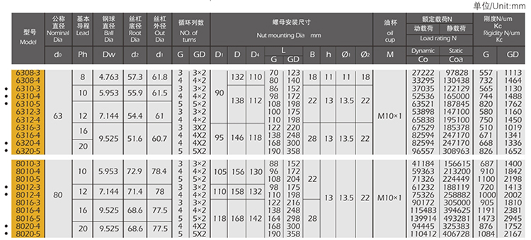 G.GD系列滚珠丝杠副_04.jpg