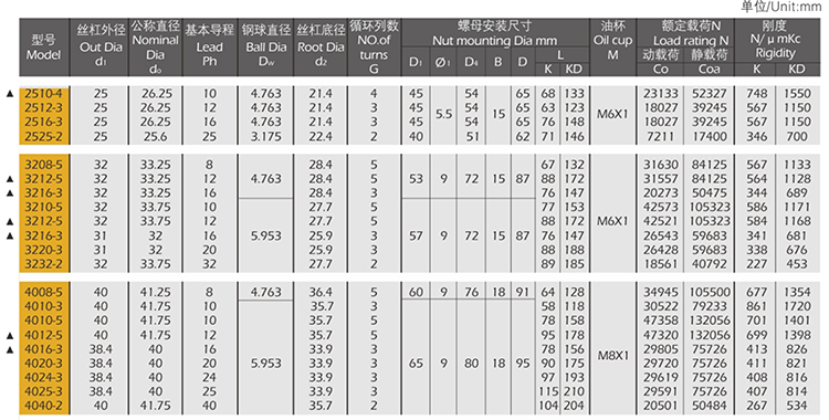 K.KD系列高速精密滚珠丝杠副_02.jpg
