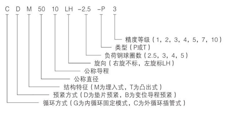K.KD系列高速精密滚珠丝杠副_05.jpg